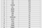 邵阳县人民币大消息！中国土耳其双边本币互换协议续签