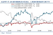 邵阳县华创策略姚佩：今年港股强于A股四大原因曝光，AH溢价极低点后怎么走？关注两大主线