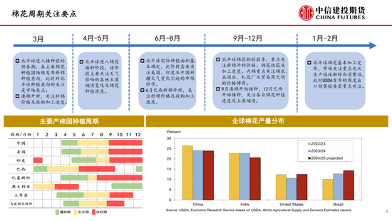 【棉花纺谈】供应端阶段性缩量 疆棉基差坚挺(🅰)