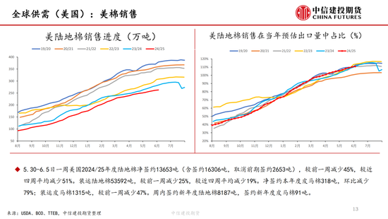 【棉花纺谈】供应端(🥌)阶段性缩量 疆棉基差坚挺